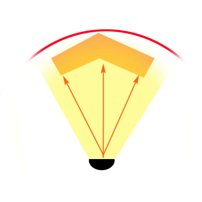 GroupLight1